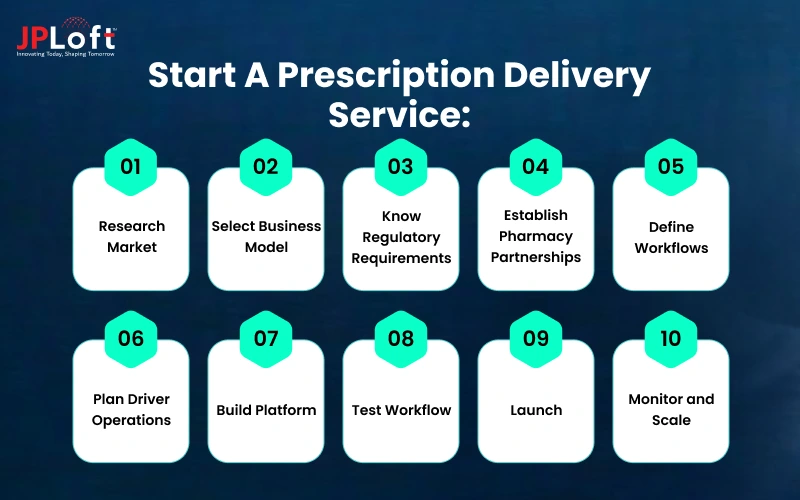 Start a Prescription Delivery Service